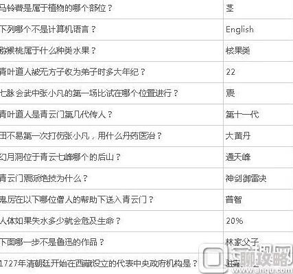 网友热评：诛仙手游初试答案全集，文曲考试答题助手必备神器