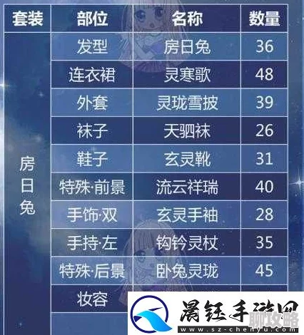 网友热评：奇迹暖暖满天繁星诸星归位各部件顶配全攻略解析