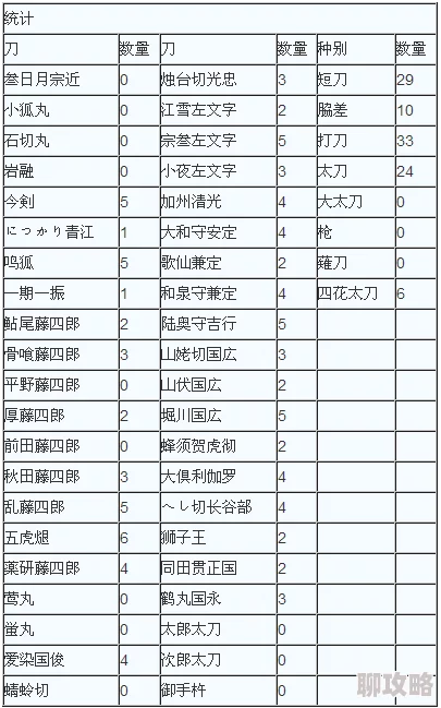 网友热议：刀剑乱舞测试锻刀次数与爆率，常用高效锻刀公式大汇总