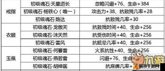 网友热议：剑侠情缘手游无想魂石属性深度分析与评价