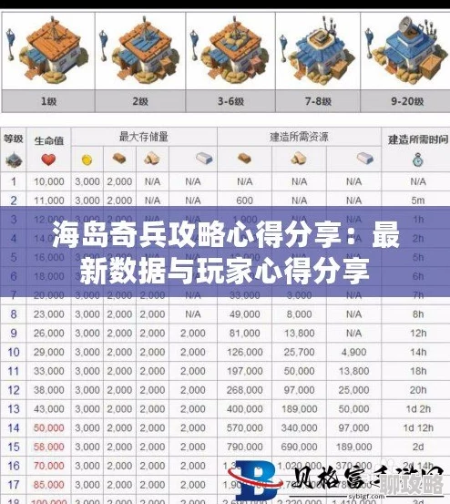 海岛奇兵能量粉末高效获取全攻略，网友亲测好评如潮秘籍分享