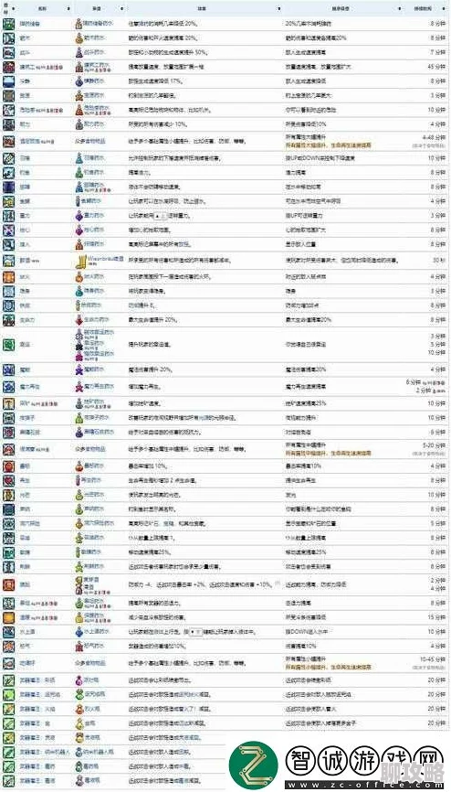 泰拉瑞亚迅捷行动buff：制作方法、使用效果展示及网友热评