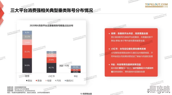 人妻网站成熟人妻网用户群体及内容特征分析研究