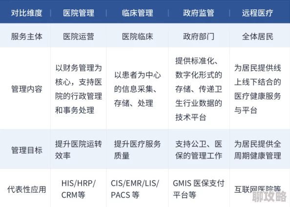 日本xxxxhd护士免费的2025年医疗保健行业数字化转型加速