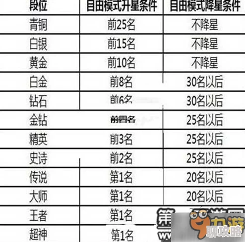 球球大作战团战模式升降星规则详解，网友热议评价一览