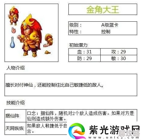 梦幻西游手游金角大王技能属性详解及玩家综合评价