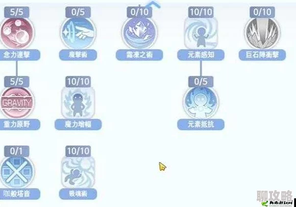 2025年热门仙境传说RO手游服事职业全面解析：技能树一览与最新玩法趋势