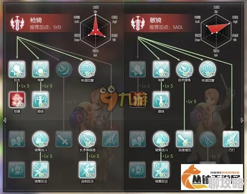 2025年热门仙境传说RO手游服事职业全面解析：技能树一览与最新玩法趋势