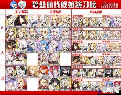 2025年战舰少女游戏攻略：最新航母舰载机搭配策略与热门阵容解析