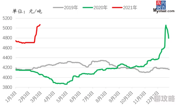 2025年我叫MT3挂机收益惨况：每日至少亏损500金，游戏经济系统新解析