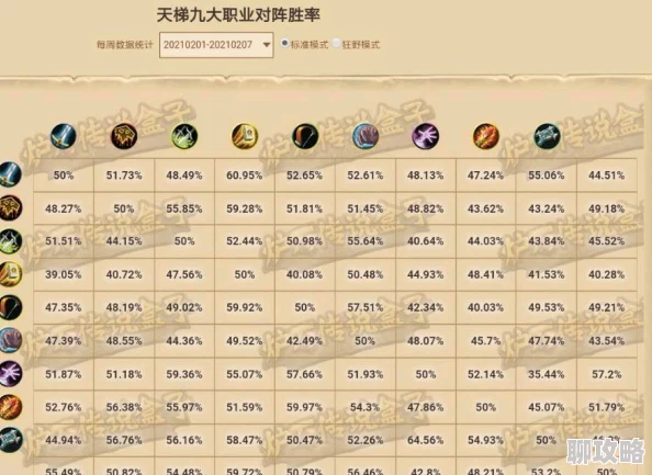2025年热门围攻大菠萝天梯竞赛：各职业技能搭配策略与最新趋势分析