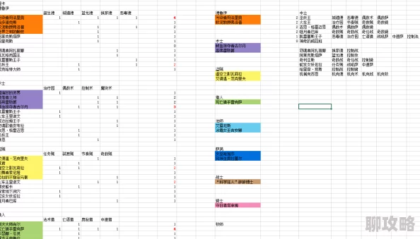 2025年热门围攻大菠萝天梯竞赛：各职业技能搭配策略与最新趋势分析