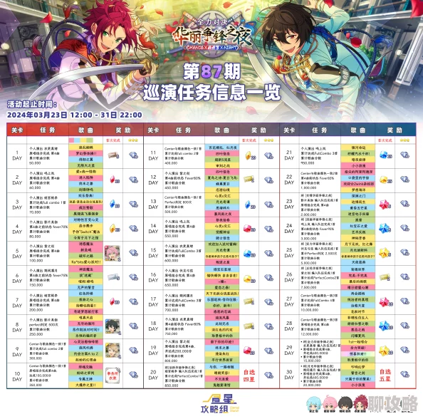 2025年偶像梦幻祭校务全解析：最新玩法攻略与丰厚奖励一览