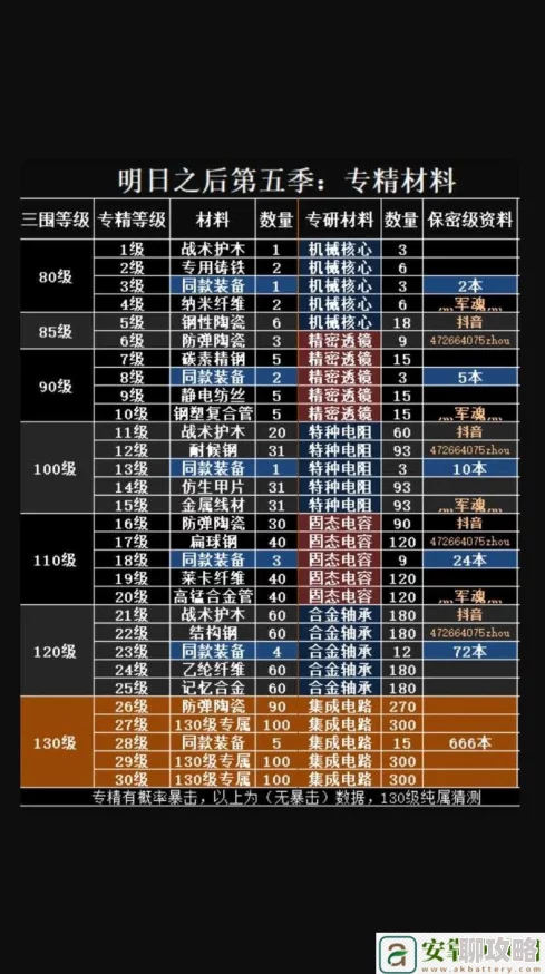 2025年明日之后配方研究数据详解及高效获取攻略