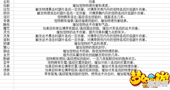 2025年梦幻西游手游攻宠低级内丹精选推荐与最新搭配技巧