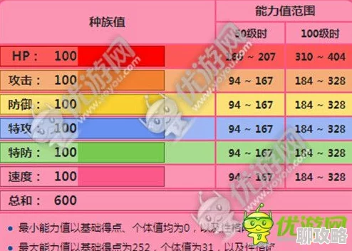 2025年口袋妖怪复刻洗练性格概率深度解析与最新优化攻略