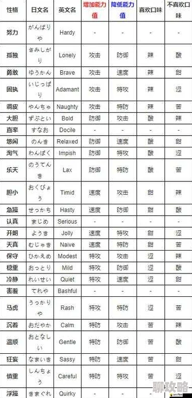 2025年口袋妖怪复刻洗练性格概率深度解析与最新优化攻略