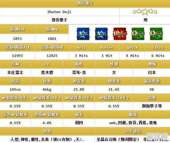2025年热门手游命运冠位指定：酒吞童子实战优缺点深度测评分析