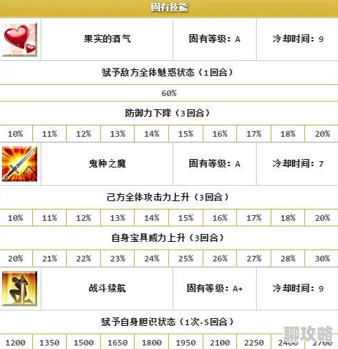 2025年热门手游命运冠位指定：酒吞童子实战优缺点深度测评分析