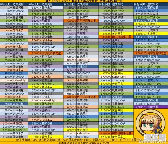 2025年命运冠位指定国服莉莉武者修行活动副本高效通关策略