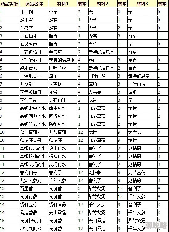 2025年水浒Q传炼药系统全面升级：药品一览与效果深度解析指南