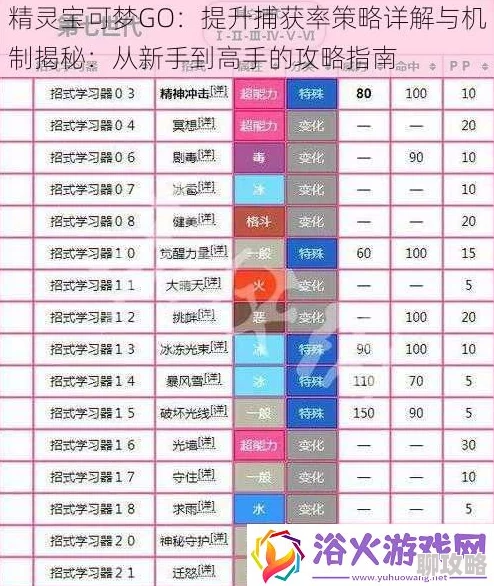2025热门口袋妖怪VS游戏攻略：精灵捕捉几率提升技巧与最新玩法解析