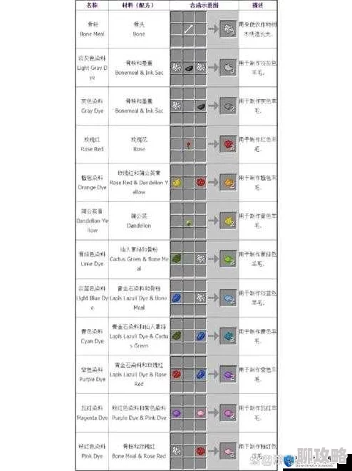 2025热门资讯：我的世界网易版最新探测铁轨合成表全面分享