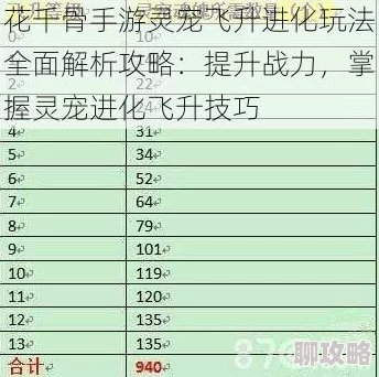 2025年花千骨手游30级前高效升级策略：融合最新热门玩法与技巧