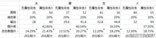 2025年怪物猎人探险新人必备：热门小技巧与最新伤害计算分析详解