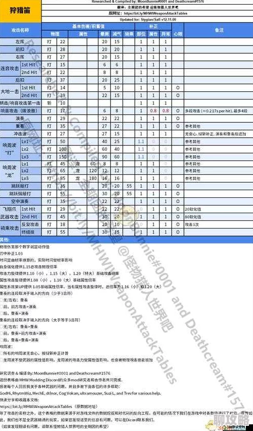 2025年怪物猎人探险新人必备：热门小技巧与最新伤害计算分析详解