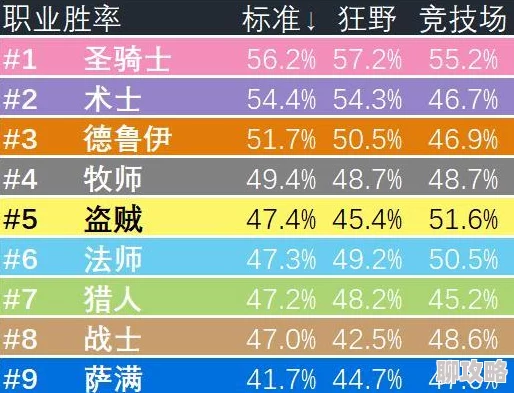 2025年皇室战争热门卡组类型区别深度分析及趋势预测