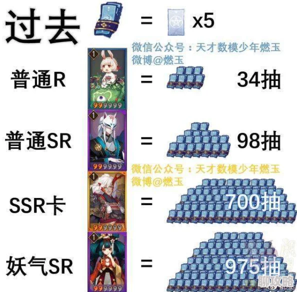 2025年热门解读：阴阳师手游寓言新篇，'非酋喝水'与抽卡玄学大揭秘