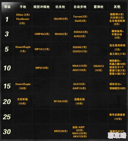 2025年热门指南：明日之后补给箱最新开启方法全览与技巧