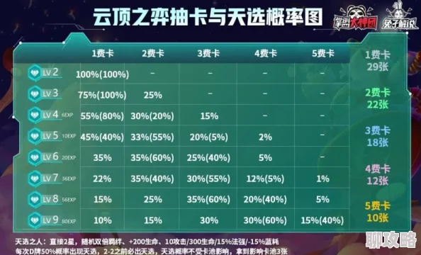 2025年游戏新趋势：吃豆豆策略制胜，球球大作战前期发展关键要点分享