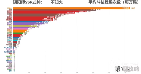 2025年阴阳师手游防御属性深度测试计算与热门阵容防御策略