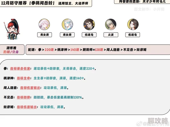 2025年阴阳师手游防御属性深度测试计算与热门阵容防御策略