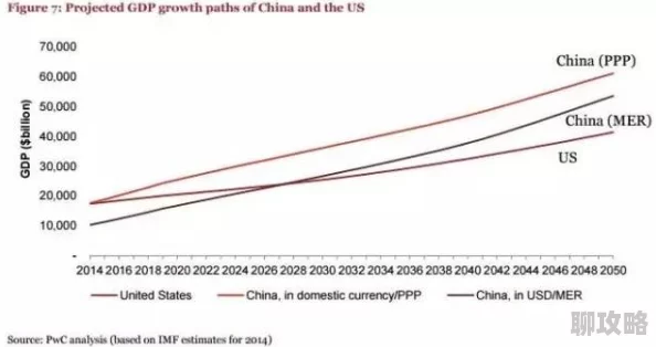 2025年热门趋势：疯狂动物园资本鹰难抵美，改骑山姆鹰成新宠