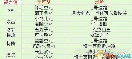 2025年口袋妖怪最新攻略：VS战中个体值最高封顶详解及优化策略