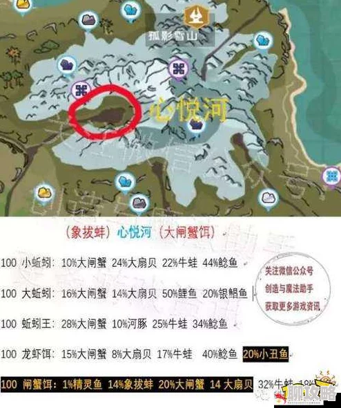 2025年热门钓鱼攻略：创造与魔法象拔蛤高效钓取技巧，详解蚯蚓王与大闸蟹饵料用法
