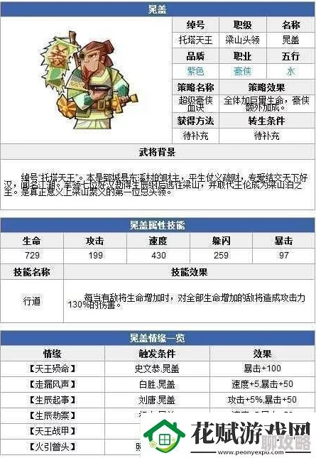 2025全民水浒蓝卡武将精选策略：蓝卡武将高效运用与热门搭配指南