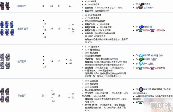 2025年热门游戏泰拉瑞亚：详解泰坦手套饰品属性与最新玩法攻略