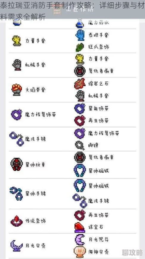 2025年热门游戏泰拉瑞亚：详解泰坦手套饰品属性与最新玩法攻略