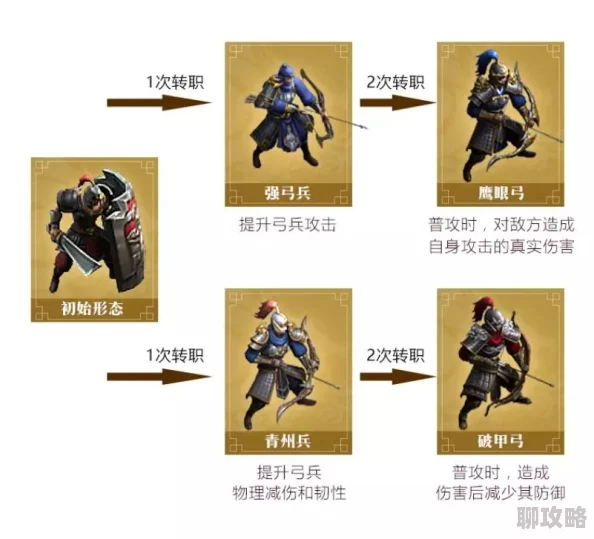 2025热门策略：血染征袍，顶尖续航弓兵营武将阵容搭配分享