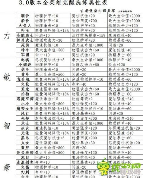 2025年刀塔传奇黑市装备性价比深度分析（中篇）
