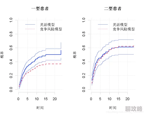 2025年一小时人生大人版深度玩法解析，重点关注食物线与生存策略
