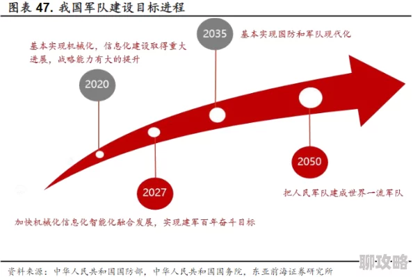 2025年兵营建设新趋势：刀盾兵种深度解析与现代化应用探讨