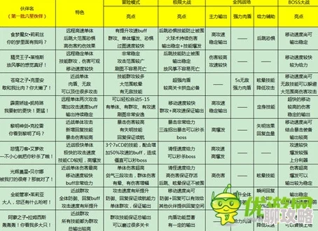 2025年全民打怪兽热门治疗师排行：探寻最强大奶角色之选