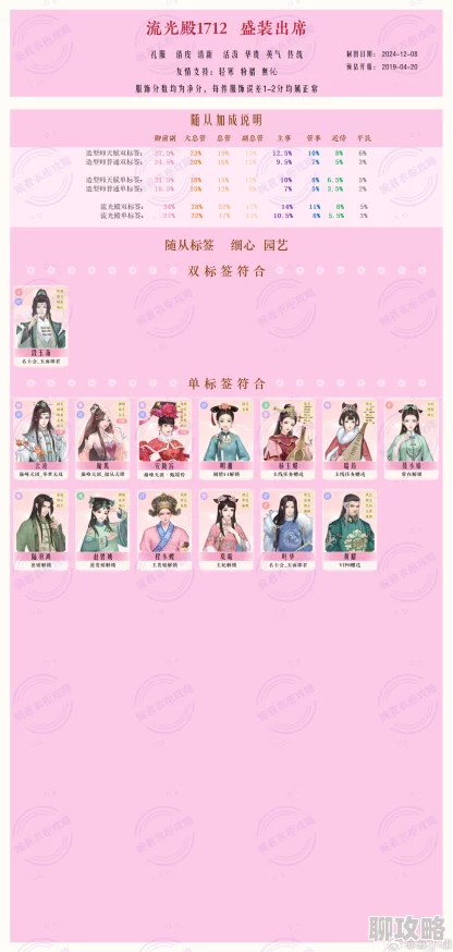 2025年超级女声流光鞋属性详解与最新升阶方法分享