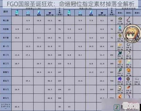 2025年FGO命运冠位指定伤害公式与攻击力算法最新详解