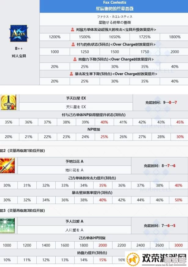 2025年FGO命运冠位指定伤害公式与攻击力算法最新详解